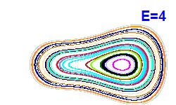 Poincar� section A=-2, E=4